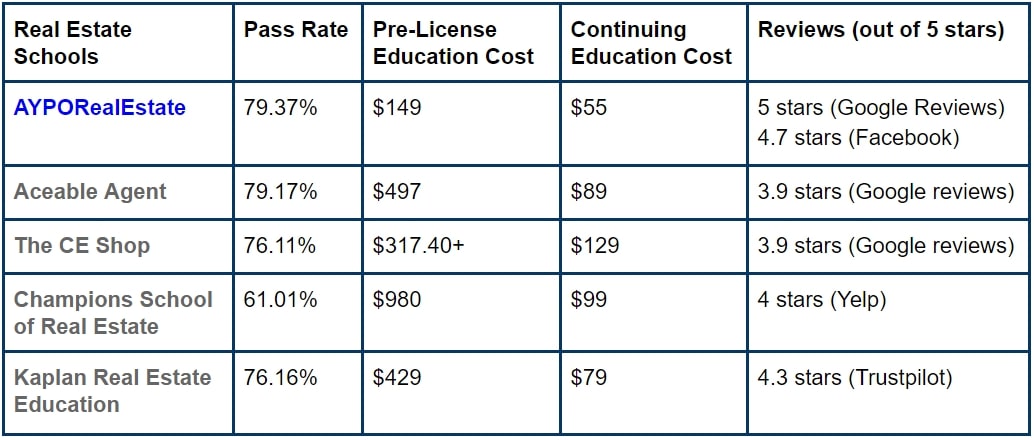 How to Get a Real Estate License Online in Texas - Best Online Schools